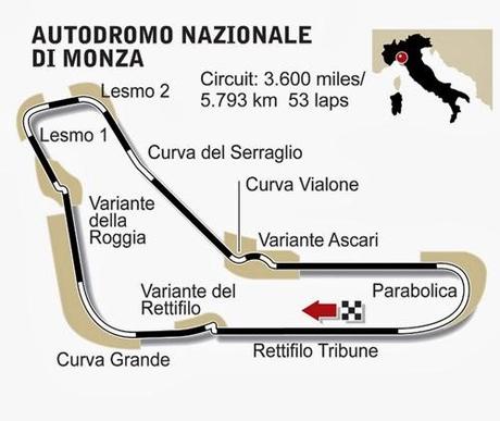 Gran Premio d'Italia