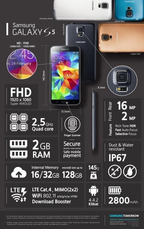 samsung galaxy s5 infografica 600x955 Samsung Galaxy S5 Le Caratteristiche Tecniche In UnInfografica smartphone  smartphone android samsung galaxy s5 Galaxy S5 