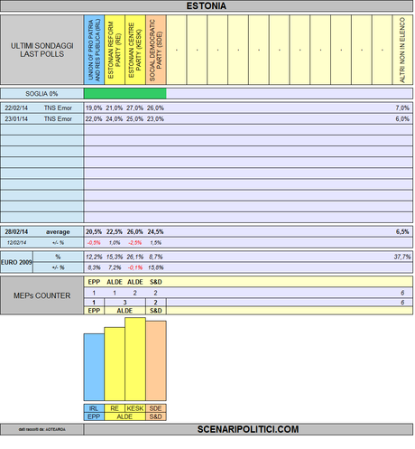 ESTONIA - 28 febbraio