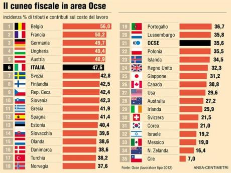 CUNEO-FISCALE-BUSTA-PAGA