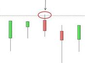 Ftse Mib: riferimenti tecnici