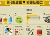 Infografica