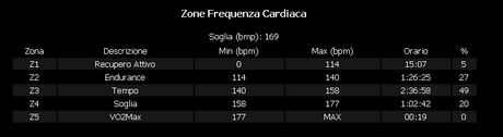 Doppia granfondo ovvero...uscita mtb del 28/2, 2014