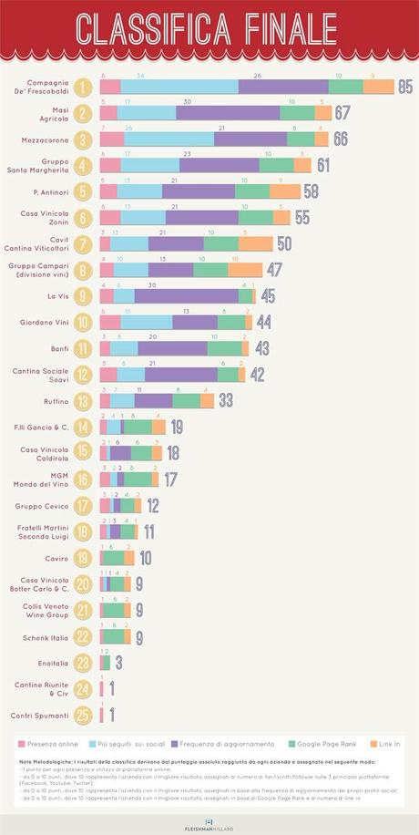 classifica-indagine-vino