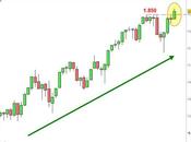 S&amp;P oltre resistenza