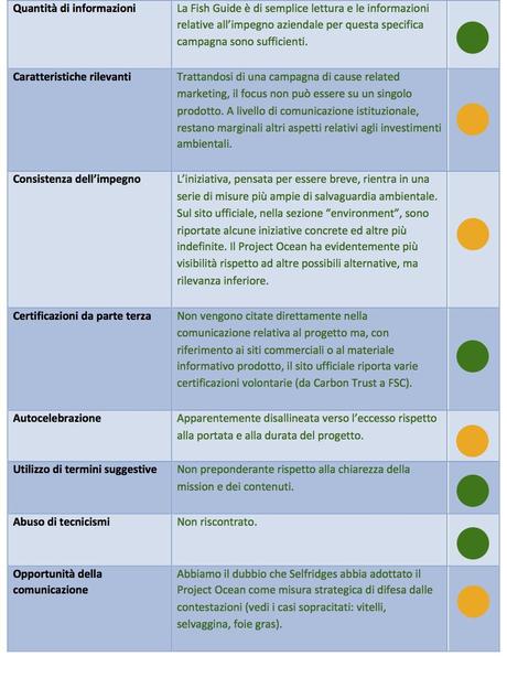 Come valutare una campagna di comunicazione ambientale. Il caso Selfridges Project Ocean