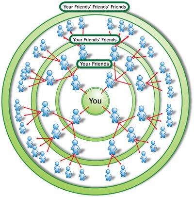 your-social-circle-as-a-connector