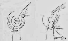 NIBIRU, Il pianeta dell'attraversamento