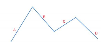 grafico-quarta-irving