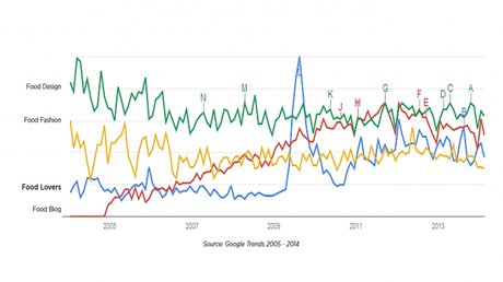 Quali modalità di relazione con i Nuovi Food Lovers? [#TGOTrendWatcher]