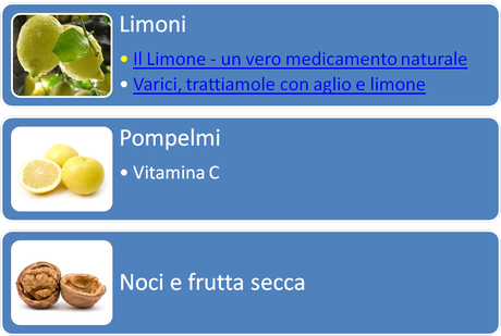 Marzo: cosa compriamo dal fruttivendolo?