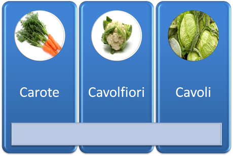 Marzo: cosa compriamo dal fruttivendolo?