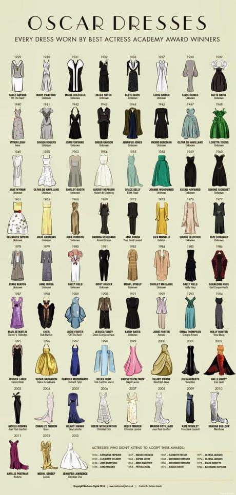Tutti gli abiti da Oscar dal 1929 ad oggi! #Oscars2014