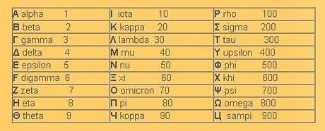 IL CODICE DELLA BIBBIA