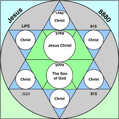 IL CODICE DELLA BIBBIA