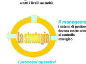 Balanced scorecard: guida utile