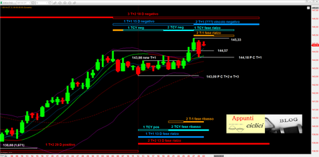 BUND: ANALISI CICLICA – MARZO 2014