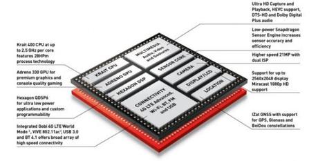 snapdragon 801 soc image 640x326 600x305 Qualcomm Snapdragon 801: chip uguali tra Galaxy S5 e Xperia Z2  news  Sony Xperia Z2 samsung galaxy s5 qualcomm 