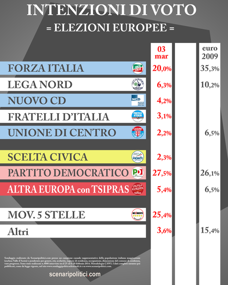 int-voto-eur