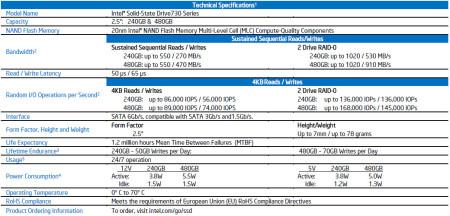 Intel_SSD_730_Series_specifiche