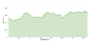 Altimetria percorso 18 km