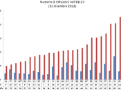 Tutte procedure d'infrazione dell'Unione Europea contro l'Italia