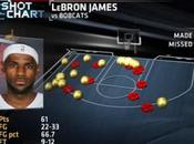 Notte NBA: LeBron James irreale punti