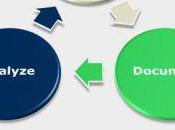Steps Business Process Modeling Lifecycle