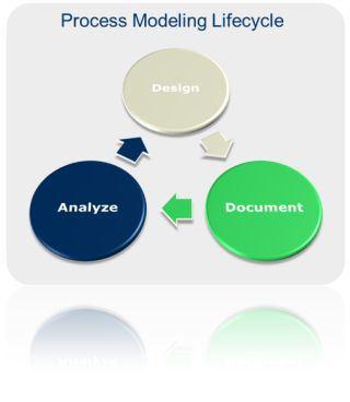 process modeling lifecycle