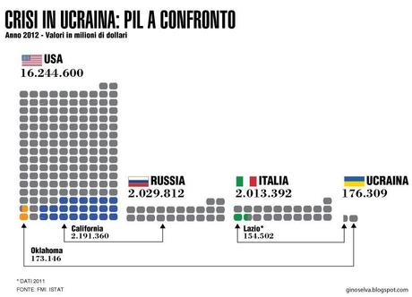 La realpolitik sull'Ucraina