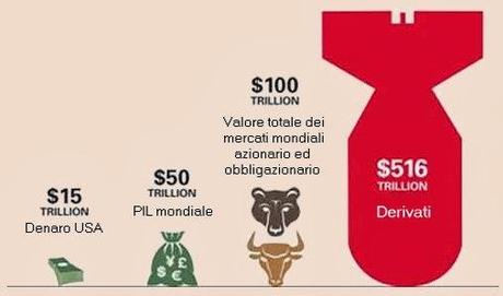 La Farsa Ukraina...in un Mondo a Lobbies globalizzate& trasversali (=scacchiere variabile)