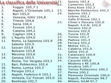 classifica_universita