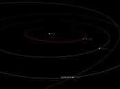 marzo 2014: asteroide sfiorerà Terra!