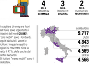 Dove emigrano italiani?