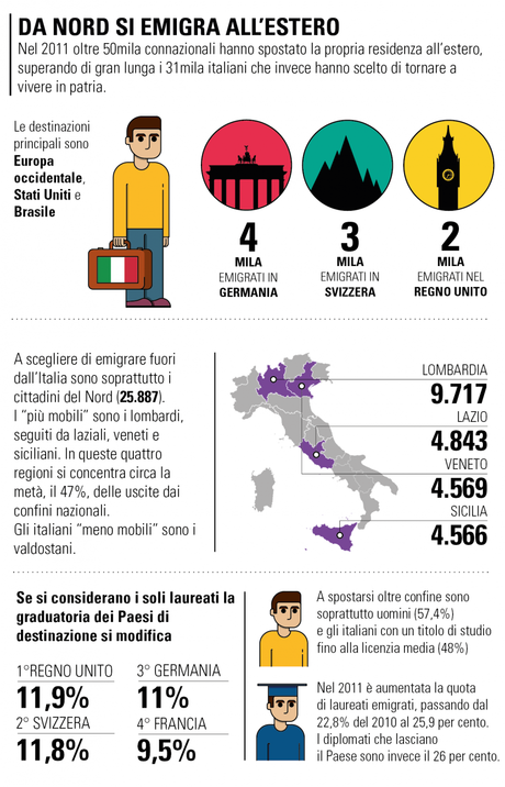 Dove emigrano gli italiani?