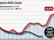 Ivie: tassa sugli immobili all'estero