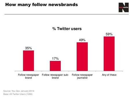 Follow Newsbrand