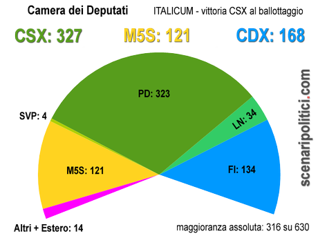 camera-csx italicum