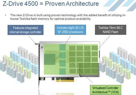 OCZ Z-Drive 4500 architettura