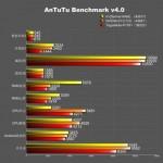 ghygh 150x150 Nvidia Denver avvistato in un primo benchmark news  nvidia denver nvidia 