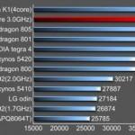 tytdy 150x150 Nvidia Denver avvistato in un primo benchmark news  nvidia denver nvidia 