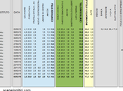 Sondaggio PIEPOLI marzo 2014): 41,5% (+7,0%), 34,5%, 17,5%