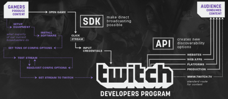 twitch banner 600x262 Twitch ha rilascio lSDK per i dispositivi Android news  twich 