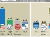 nostro sondaggio sulle Elezioni Europee Giornale”. prossimi giorni dati delle singole circoscrizioni