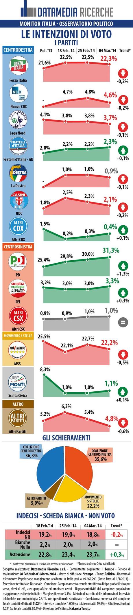 IL TEMPO_INFOGRAFICA_25_02_2014