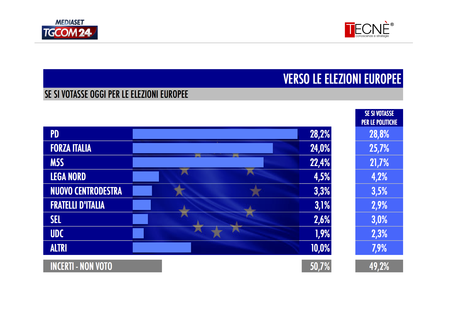 tecnèeuro