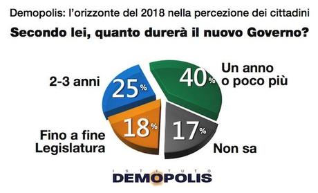 3.Demopolis_Renzi