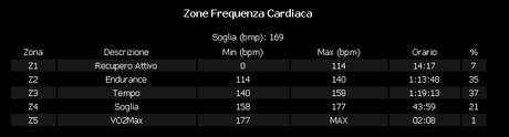 Vajo delle Cavazze ovvero...uscita mtb del 7/3, 2014