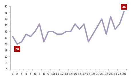 #MoviolaBilanciata 26ma - 02 - evoluzione errori