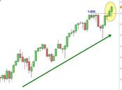 S&amp;P 500: ancora nuovi massimi